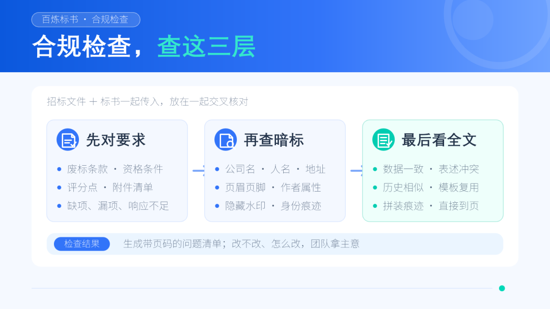 百炼标书合规检查