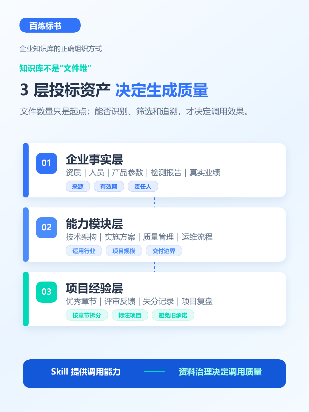 图片预览