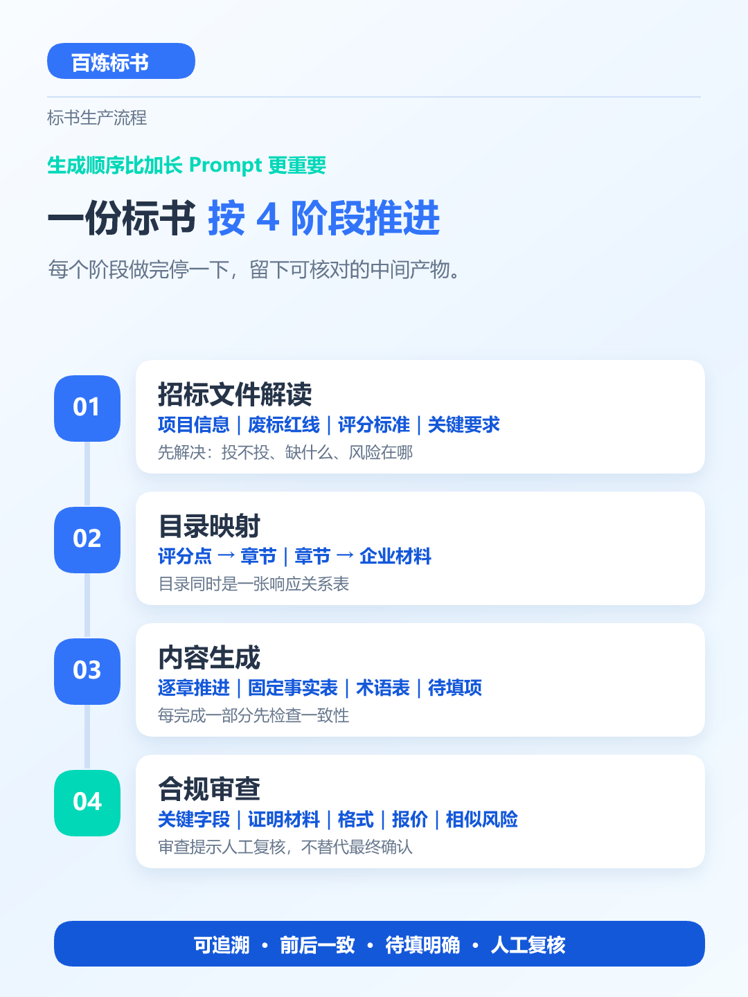 图片预览