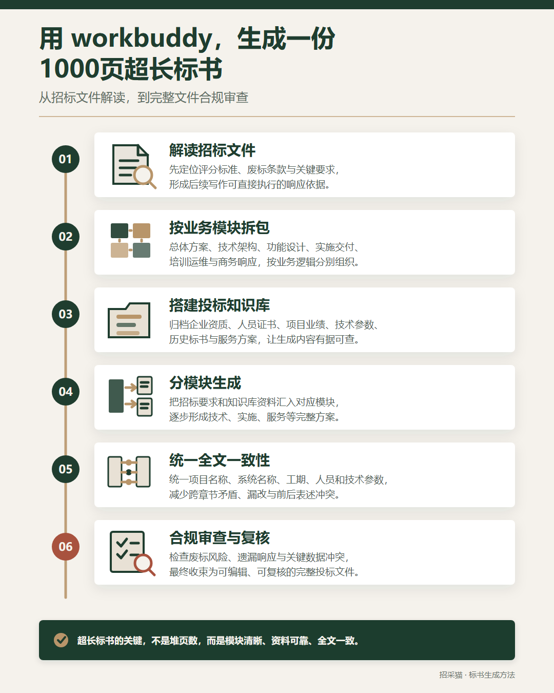 信息总结配图