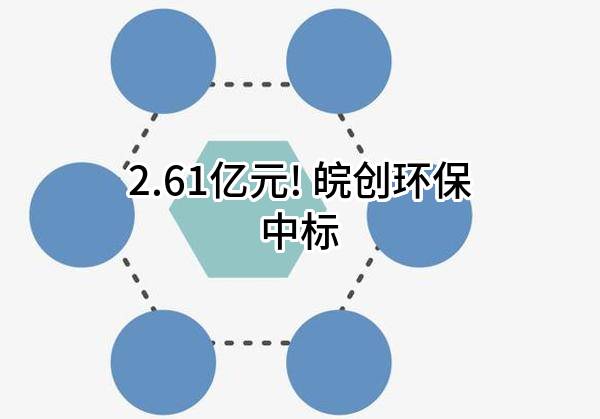 2.61亿元! 皖创环保股份有限公司中标